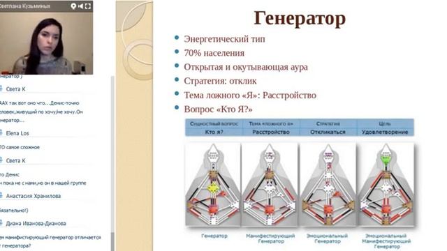 Дизайн Человека Дарья Карась