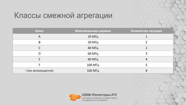 Агрегация частот в сотовой связи 4G