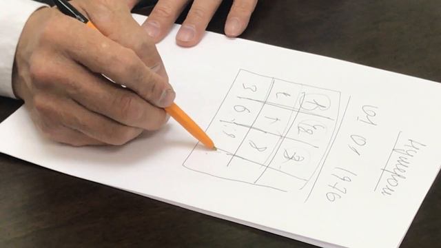 Кто такой Нумеролог?