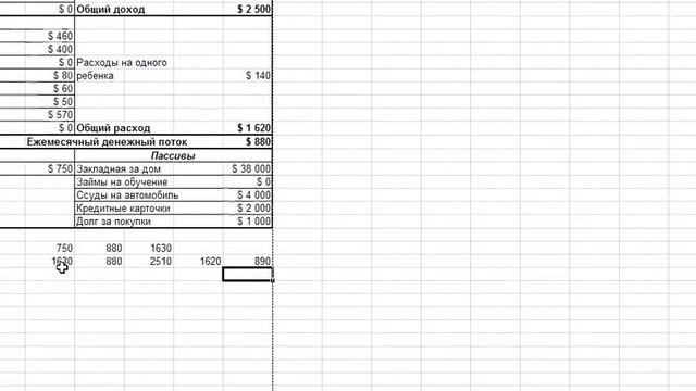 Как выиграть в Настольной игре Денежный поток Сashflow. Стратегия .
