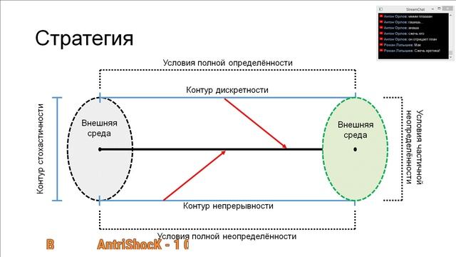 Стрим-дискуссия. Города: урбанистика и стратегический менеджмент. Гость - Денис Кузнецов