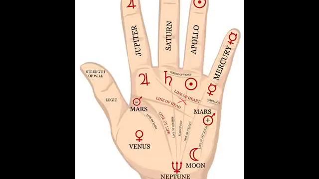 Хиромантия / Мистический крест