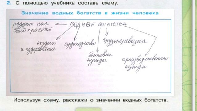 Окружающий мир. Рабочая тетрадь 4 класс 1 часть. ГДЗ стр. 61 №2