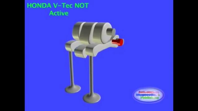 VTEC и i-VTEC - принцип работы и устройство системы от Honda