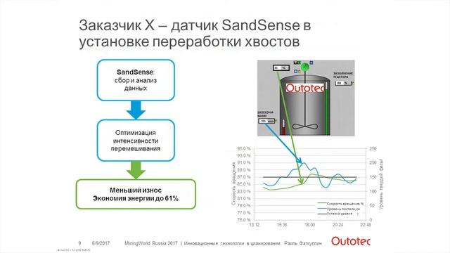 Инновационные технологии цианирования