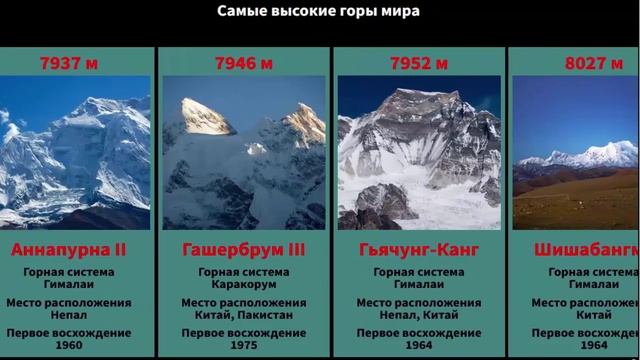 Самые высокие горы мира