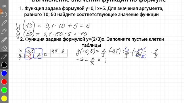 Вычисление значений функций по формуле. Алгебра, 7 класс