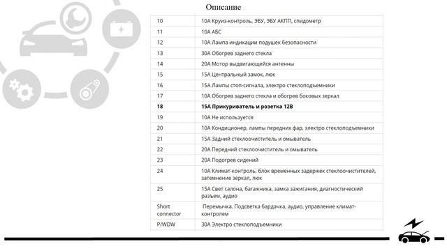 Предохранители Хендай Элантра 3 XD и реле со схемами и назначением их элементов