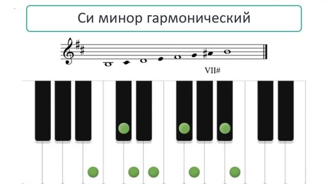 Играем си минор трех видов