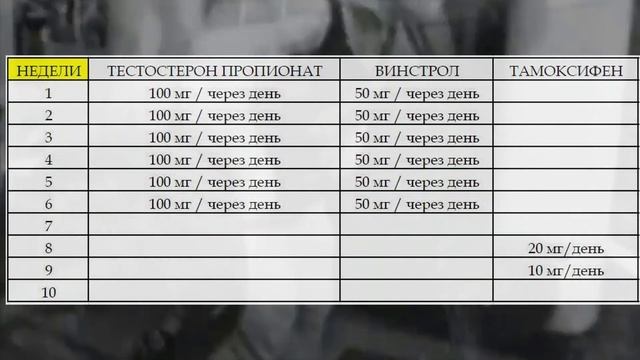 БЮДЖЕТНЫЙ КУРС ДЛЯ СУШКИ. ПРОПИОНАТ + ВИНСТРОЛ