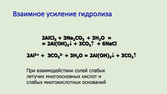 Гидролиз солей
