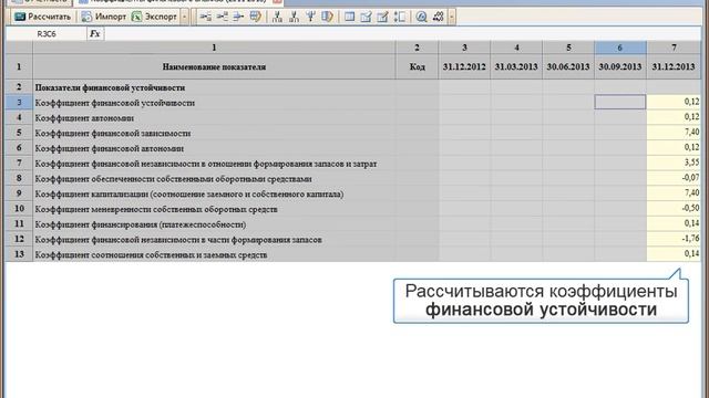 Финансовые коэффициенты в IT Аудит: Аудитор