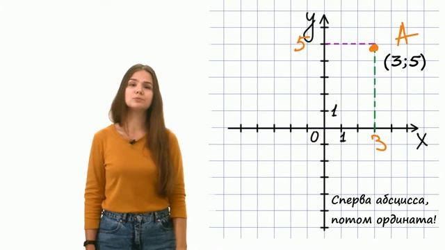 Видеоурок "Координатная плоскость, координата точки"