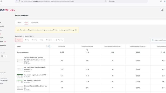 Сколько платит RUTUBE за 200 000 просмотров.