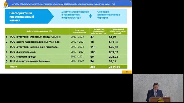 Итоги работы администрации г. Улан-Удэ за 2021 год (прямой эфир от 23.03.2022)