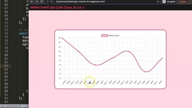 How to use Day Ticks and Hour Ticks in the X-axis in Chart js