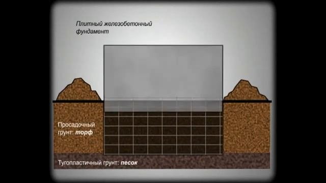 Винтовые сваи для торфяных грунтов и закладка фундамента