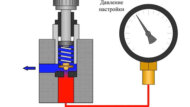 Предохранительный клапан. Устройство и принцип работы