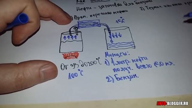 Как делают бензин из нефти. Просто о сложном