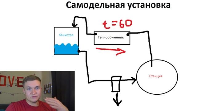 Как промыть теплообменник/ Промыть теплообменник в домашних условиях/Чем промыть теплообменник котл