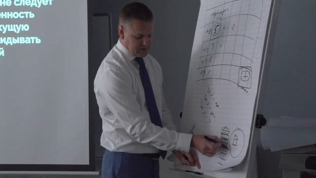 Планы и планирование в менеджменте