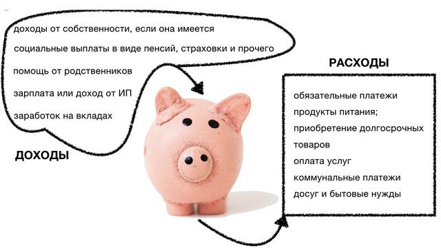 Личные ФИНАНСЫ и семейный БЮДЖЕТ - как выбрать правильную МОДЕЛЬ?