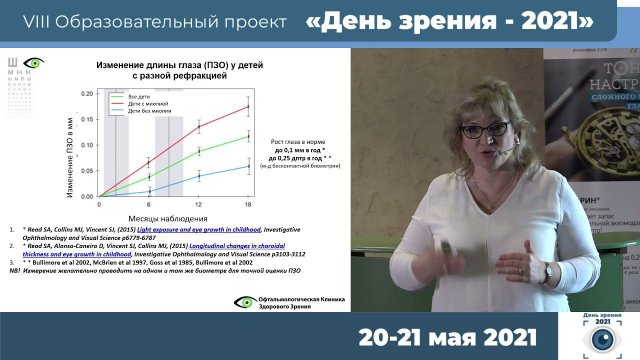Парфенова Н.П . - Применение инновационного метода контроля миопии с очковыми линзами MiYOSMART