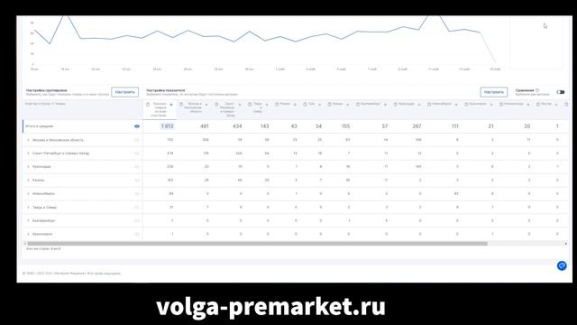 Почему упали продажи на Озон? Две причины падения продаж на Ozon. Продажи в Озон селлер. Ozon Selle