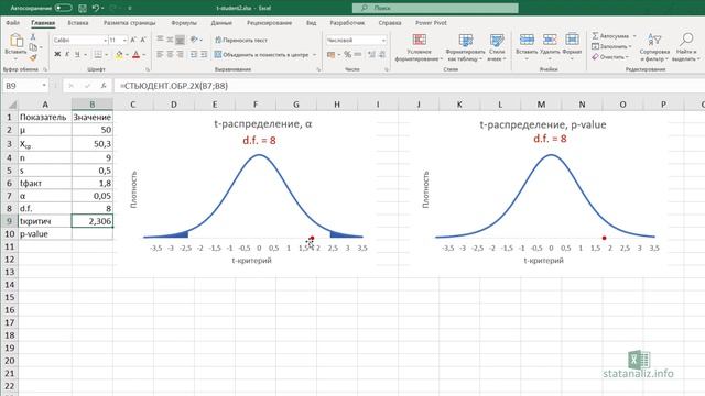 t-критерий Стьюдента для проверки гипотезы о средней в MS Excel