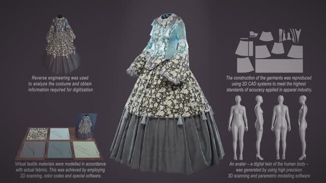 DIGITAL TWINS OF THEATRE COSTUMES: Polenka (2), "A Profitable Position" (1856) by A.N. Ostrovsky