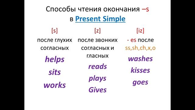 4 класс. Present Simple Tense. Английский язык