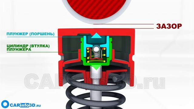 Гидрокомпенсатор - строение и принцип работы в 3D анимации