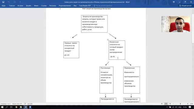 Бухгалтерский учет. Производственная и полная себестоимость - общее и отличия