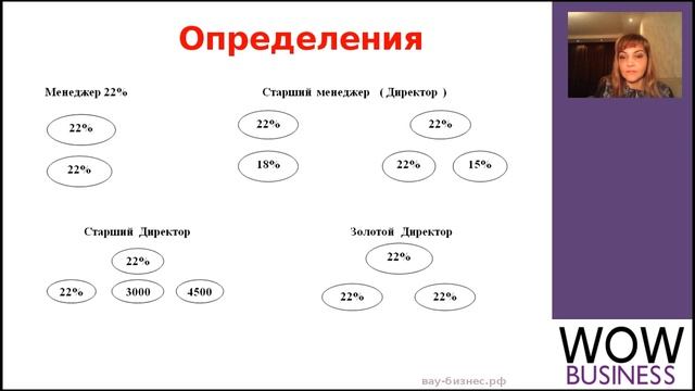 Этический кодекс и устав компании.