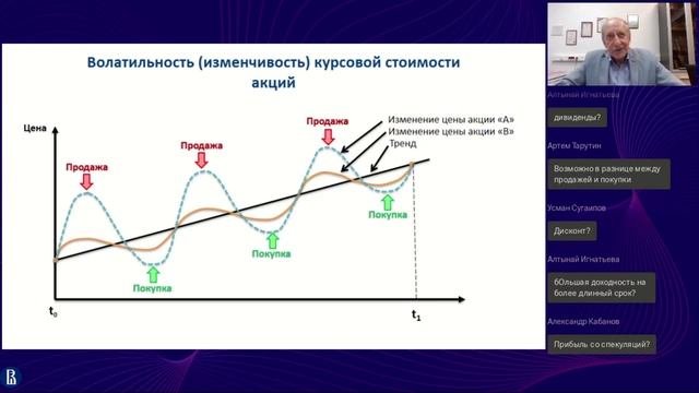 Соотношение риска и доходности при инвестировании средств на финансовом рынке