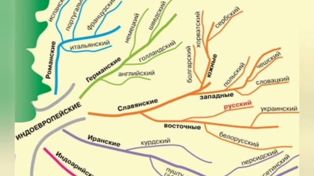 Краткий пересказ §4 Народы, языки и религии. География 7 класс Алексеев Николина