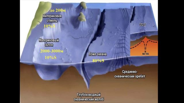 §31 "Мировой океан"(2), География 5-6 классы, Полярная звезда