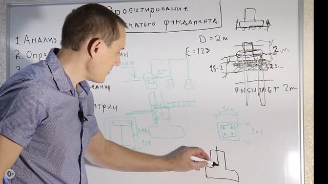 Проектирование столбчатого фундамента