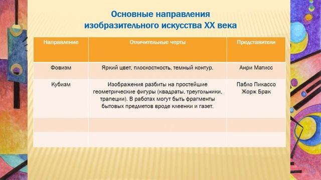 Тема 9. Кубизм и абстракционизм: смешение красок и форм