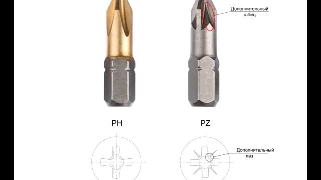 Биты PH и PZ, в чем разница?