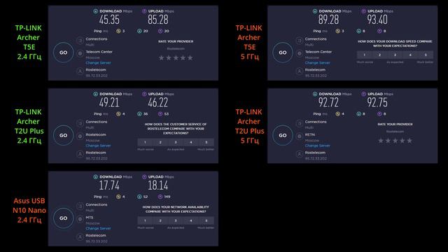 ПРОВОДНОЙ ИНТЕРНЕТ vs Wi-Fi / СРАВНЕНИЕ ПРОВОДНОГО и БЕСПРОВОДНОГО ПОДКЛЮЧЕНИЯ К СЕТИ ИНТЕРНЕТ