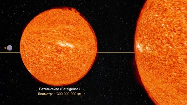 Шокирующие размеры планет, звезд и галактик во Вселенной