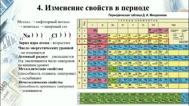 Задание 2  Закономерности изменения химических свойств элементов Характеристика элементов