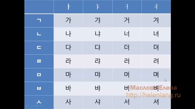 Говори, читай, пиши по-корейски. Урок 1.Корейский алфавит для начинающих.