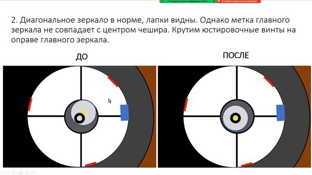Юстировка телескопов (Ньютон, Шмидт-Кассегрен, Максутов-Кассегрен, рефракторы)