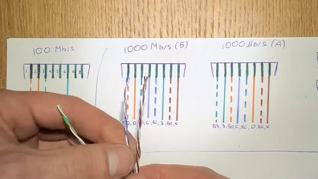 Как обжать кабель витая пара Rj-45 Видео для новичков