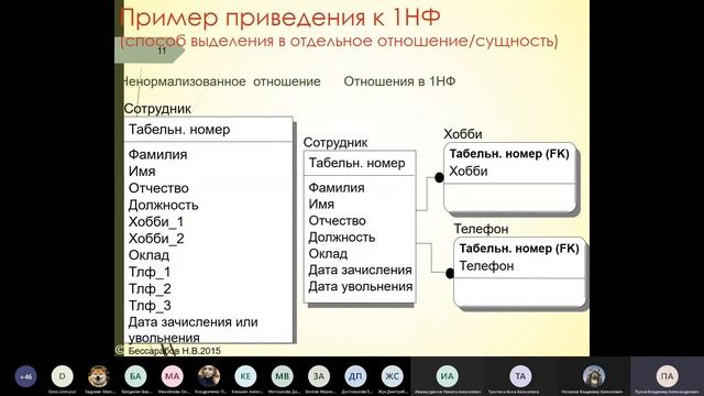 Лекция по Базам Данных от 08.10.2020 УрФУ