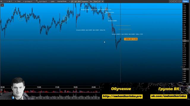 Обзор фьючерсов CME 29.05.2017 МЕХАНИКА РЫНКА.