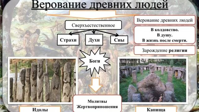 Тема 1 Древний мир и первобытное общество