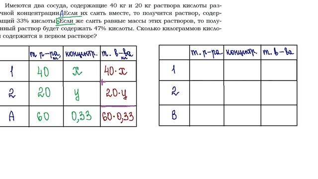 ОГЭ Задание 22 Проценты, сплавы, смеси
